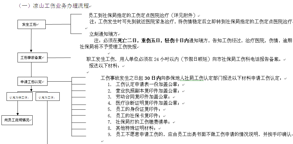 涼山社保增減員申報(bào)辦理指南_社保報(bào)銷流程 第1張