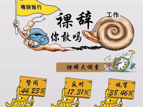 裸辭后怎么自己繳納社保？ 第1張