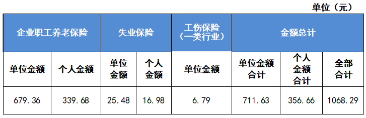 最新公布！2023成都社保繳費(fèi)標(biāo)準(zhǔn)！ 第3張