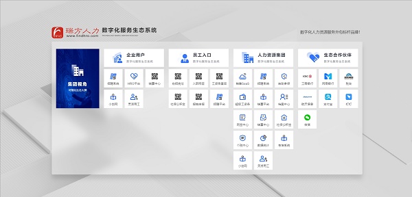 成都勞務(wù)派遣：瑞方人力的專業(yè)視角 第1張